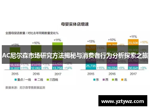 AC尼尔森市场研究方法揭秘与消费者行为分析探索之旅