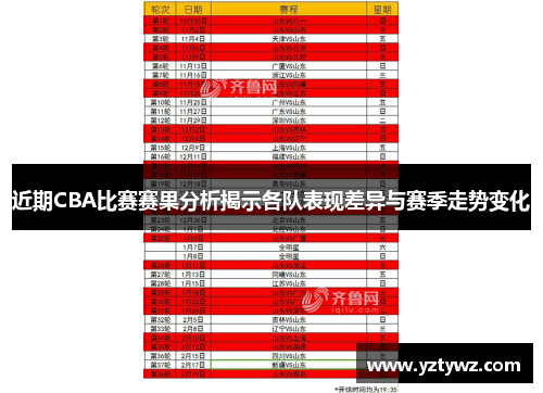 近期CBA比赛赛果分析揭示各队表现差异与赛季走势变化