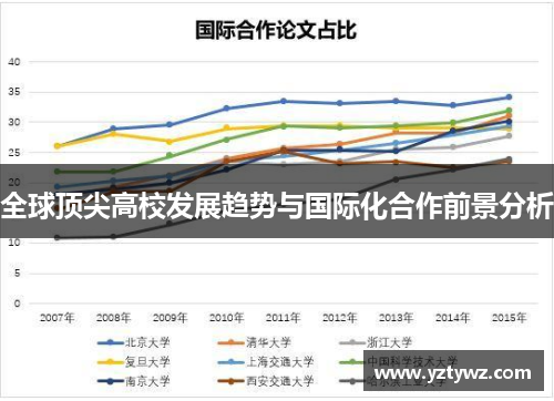 全球顶尖高校发展趋势与国际化合作前景分析